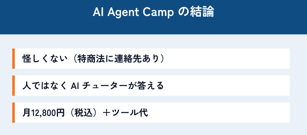 AI Agent Camp の結論。怪しくない（特商法に連絡先あり）。人ではなく AI チューターが答える。月12,800円（税込）＋ツール代。