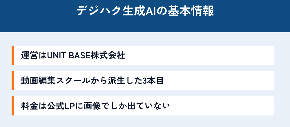 デジハク生成AIの基本情報。運営はUNIT BASE株式会社。動画編集スクールから派生した3本目のコース。料金は公式LPに画像でしか出ていない。