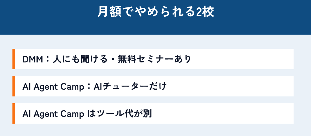 月額でやめられる2校。DMMは人にも聞けて無料セミナーがある。AI Agent CampはAIチューターだけで、ツール代が別にかかる。